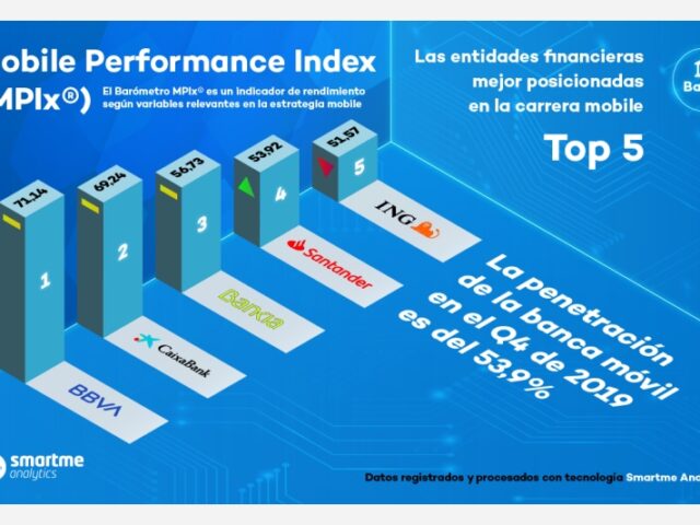 BBVA lidera la carrera en el sector de la banca móvil