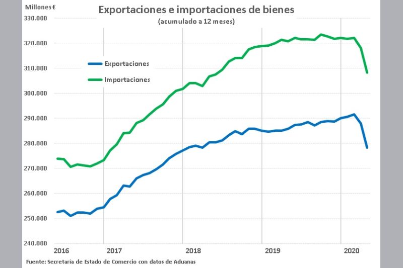 comercio-exterior-espanol-1er-cuatrimestre-de-2020