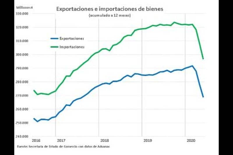 exportaciones-repuntan-en-mayo