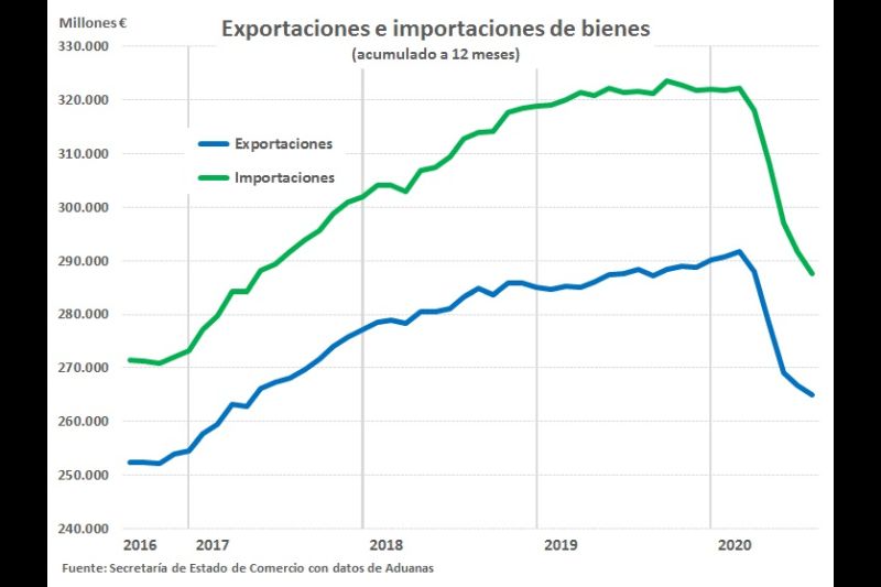 exportaciones-espanolas-julio