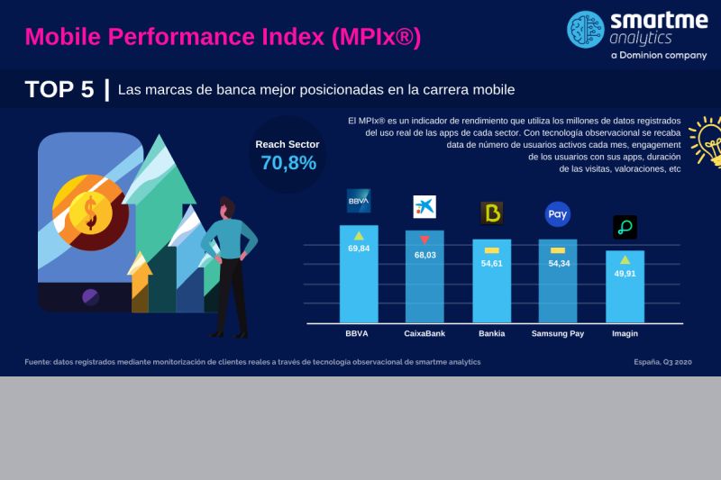 bbva-lidera-la-banca-movil