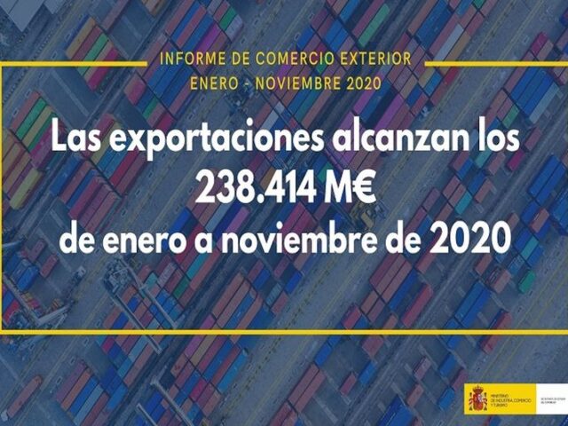 Las exportaciones alcanzan los 238.414 M€ de enero a noviembre