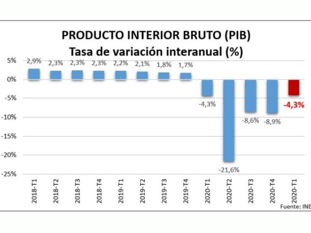 La economía española muestra signos de recuperación