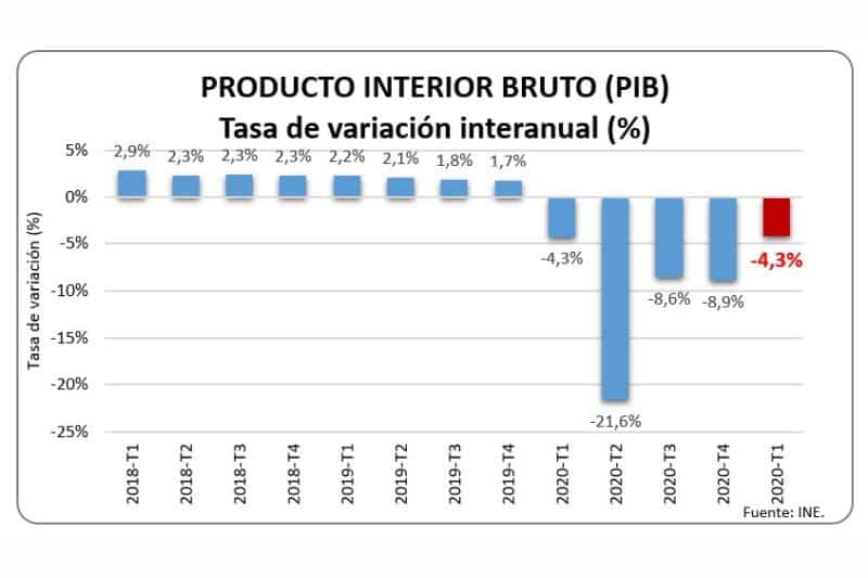 economia-espanola-muestra-signos-de-recuperacion