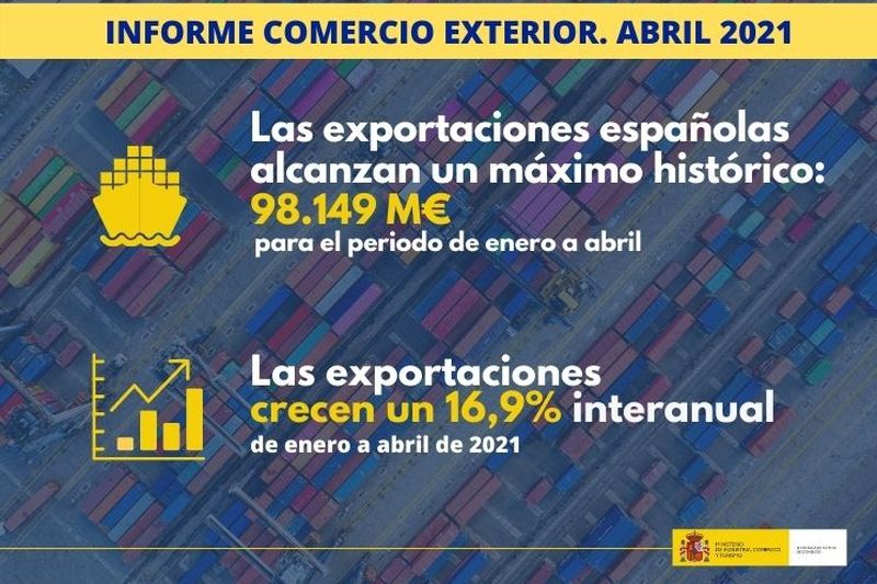 recuperacion-comercio-exterior