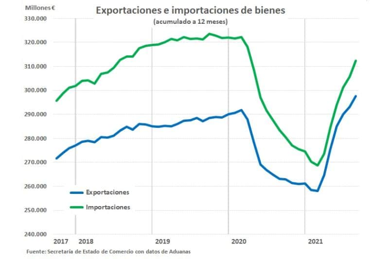 exportaciones-nuevo-maximo-historico