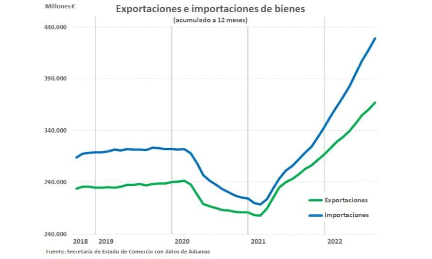 dinamismo-de-las-exportaciones