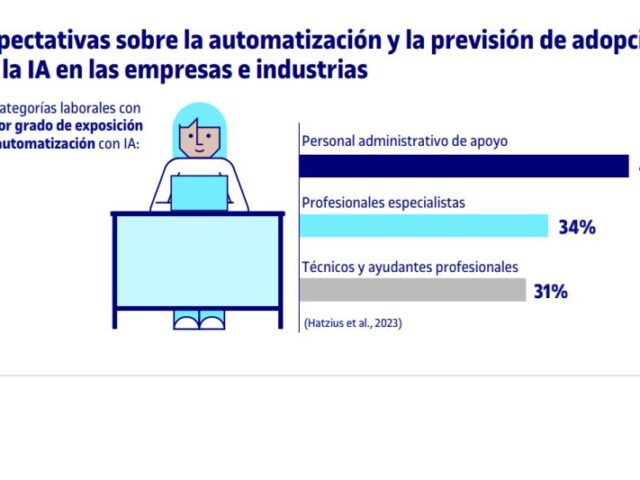 La IA obliga a reestructurar el mercado laboral