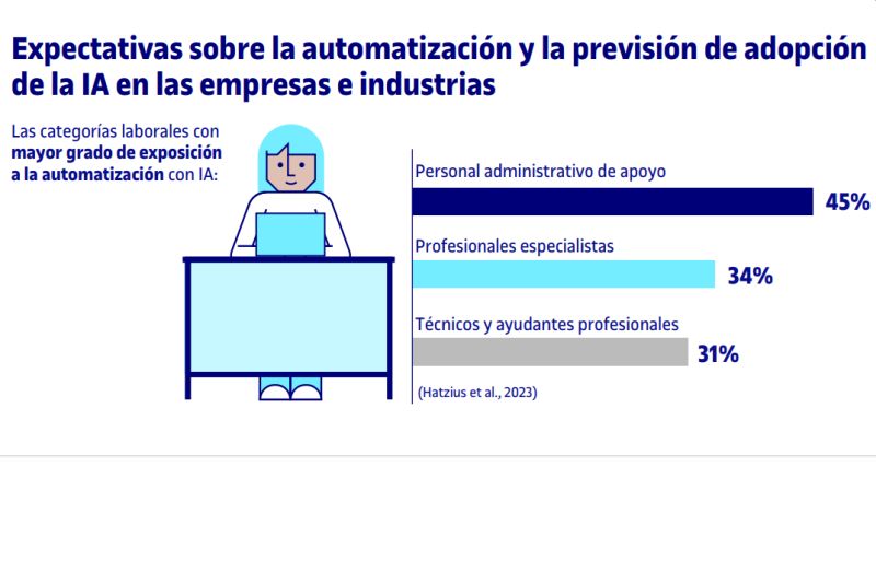 mercado laboral e IA