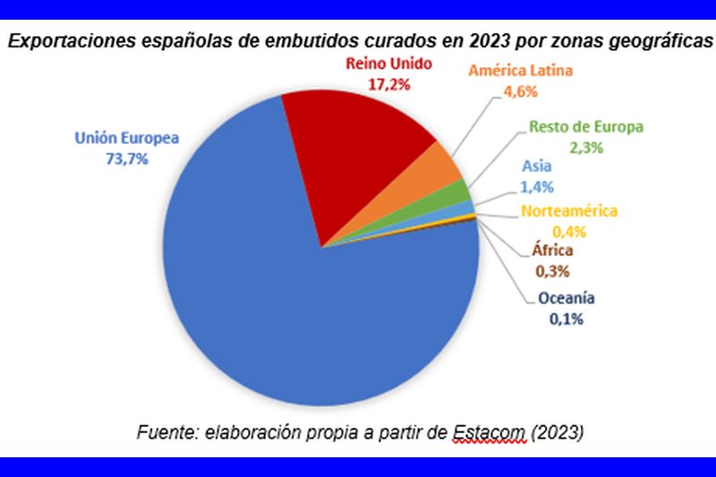 internacionalizacion-embutidos-curados-espanoles