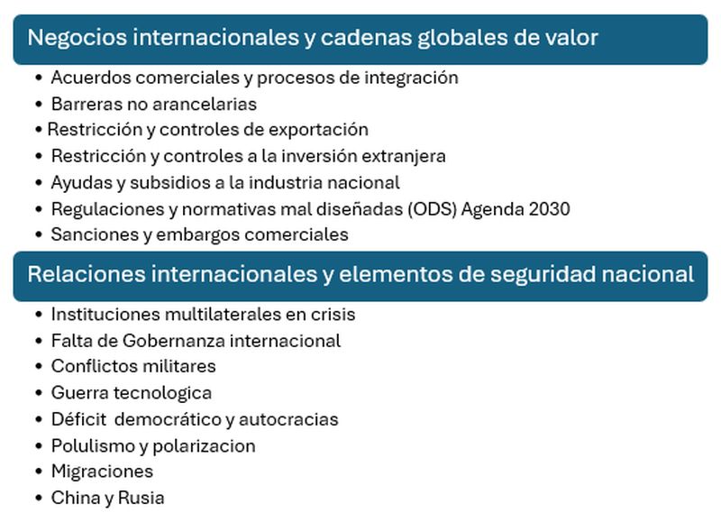 tabla-desorden-mundial