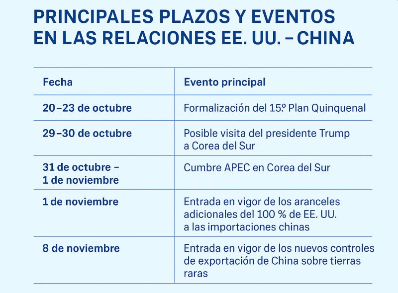 Tensiones comerciales EE.UU. China