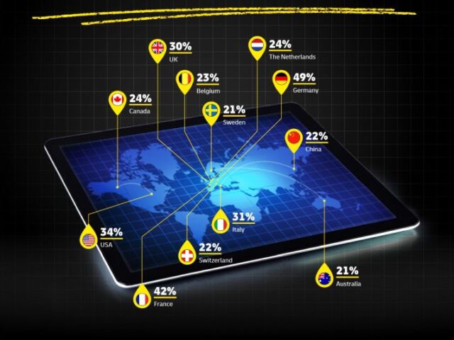 IA, comercio social y sostenibilidad: las claves del eCommerce 2025 según DHL