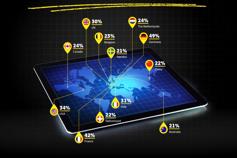eCommerce DHL