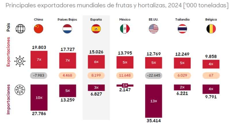 Comercio Frutas y Hortalizas