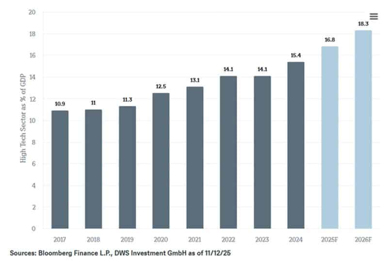 Plan quinquenal de China