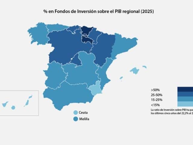 Los Fondos de Inversión ya representan el 26,7% del PIB español, un nuevo máximo histórico